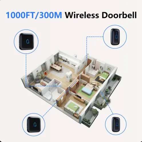 LEADGO | TIMBRE INALÁMBRICO IP66 – 1000 PIES, 66 TONOS Y 115 dB — imagen 5