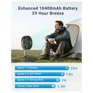 VENTILADOR PORTÁTIL PRIMEVOLVE PF22 – 10 PULGADAS | 10.000 mAh CON CONTROL REMOTO miniatura 3